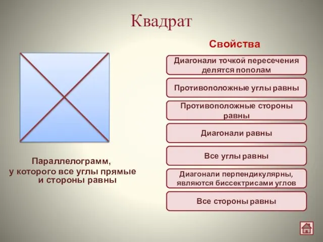 Квадрат Параллелограмм, у которого все углы прямые и стороны равны Свойства