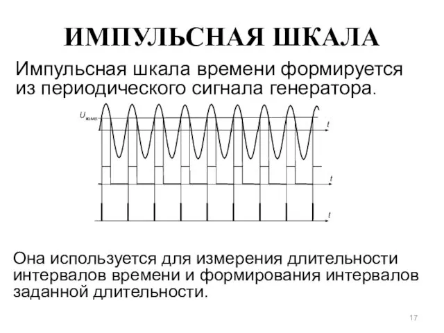 ИМПУЛЬСНАЯ ШКАЛА Импульсная шкала времени формируется из периодического сигнала генератора. Она