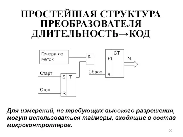 ПРОСТЕЙШАЯ СТРУКТУРА ПРЕОБРАЗОВАТЕЛЯ ДЛИТЕЛЬНОСТЬ→КОД Для измерений, не требующих высокого разрешения, могут