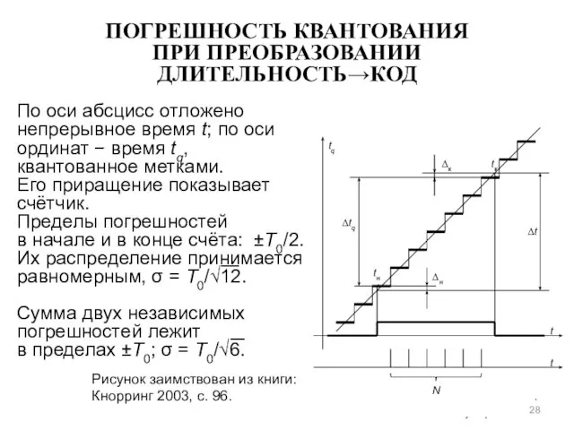 ПОГРЕШНОСТЬ КВАНТОВАНИЯ ПРИ ПРЕОБРАЗОВАНИИ ДЛИТЕЛЬНОСТЬ→КОД По оси абсцисс отложено непрерывное время