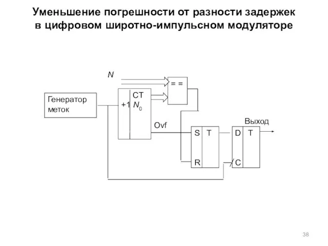 Уменьшение погрешности от разности задержек в цифровом широтно-импульсном модуляторе