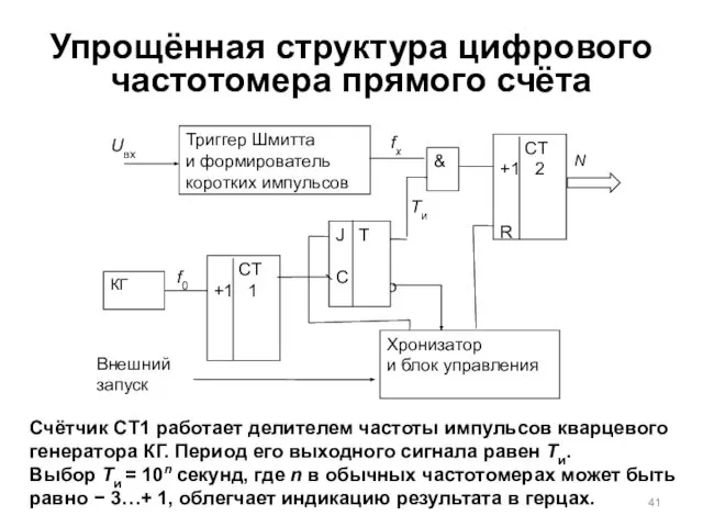 Упрощённая структура цифрового частотомера прямого счёта Счётчик CT1 работает делителем частоты