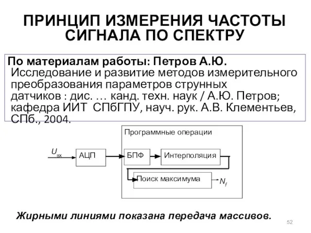 ПРИНЦИП ИЗМЕРЕНИЯ ЧАСТОТЫ СИГНАЛА ПО СПЕКТРУ По материалам работы: Петров А.Ю.