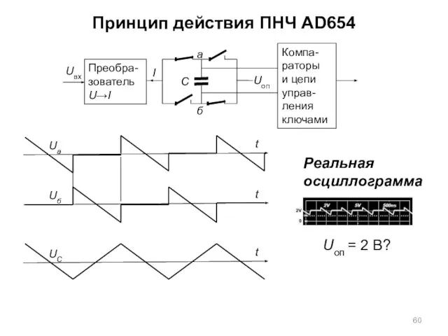 Принцип действия ПНЧ AD654 Реальная осциллограмма Uоп = 2 В?