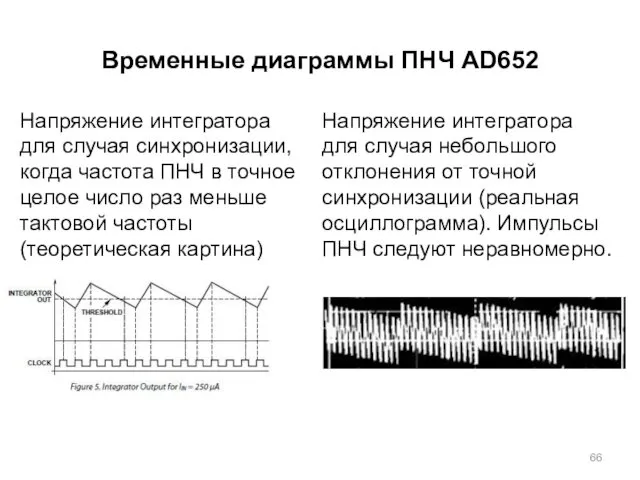 Временные диаграммы ПНЧ AD652 Напряжение интегратора для случая синхронизации, когда частота