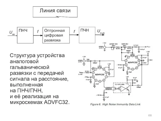 Структура устройства аналоговой гальванической развязки с передачей сигнала на расстояние, выполненная