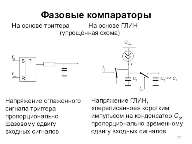 Фазовые компараторы На основе триггера На основе ГЛИН (упрощённая схема) Напряжение