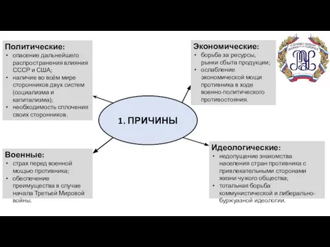 1. ПРИЧИНЫ Политические: опасение дальнейшего распространения влияния СССР и США; наличие