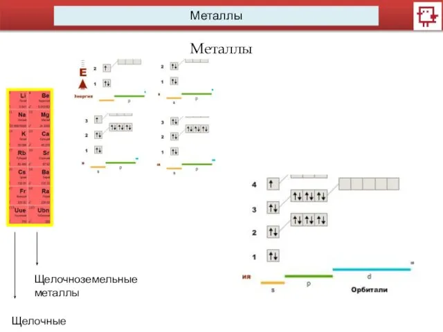 Металлы Металлы Щелочные металлы Щелочноземельные металлы