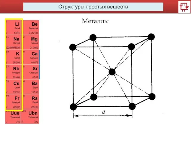 Структуры простых веществ Металлы