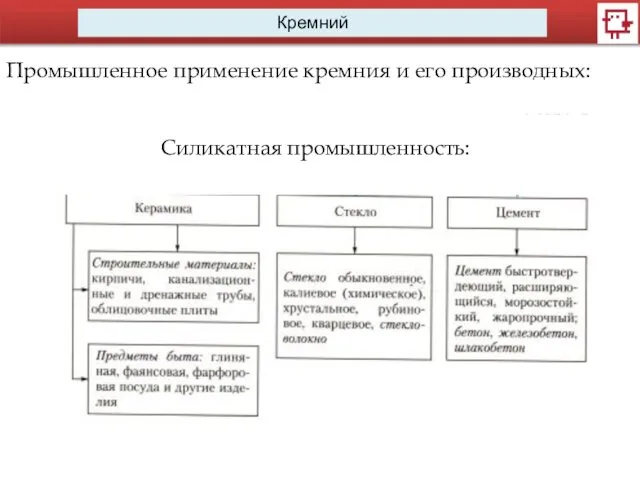 Кремний Промышленное применение кремния и его производных: Силикатная промышленность: