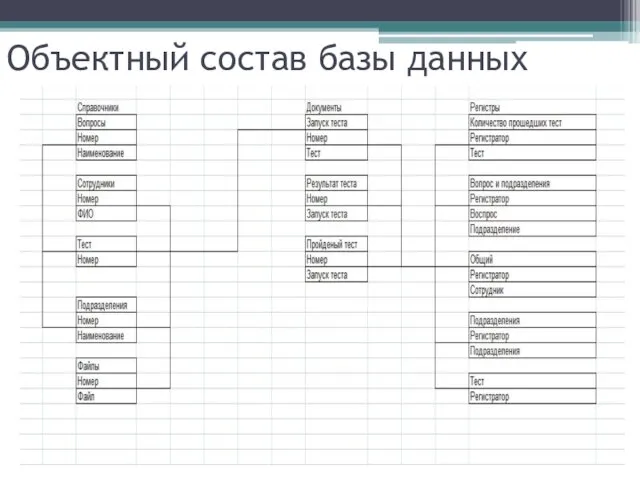 Объектный состав базы данных