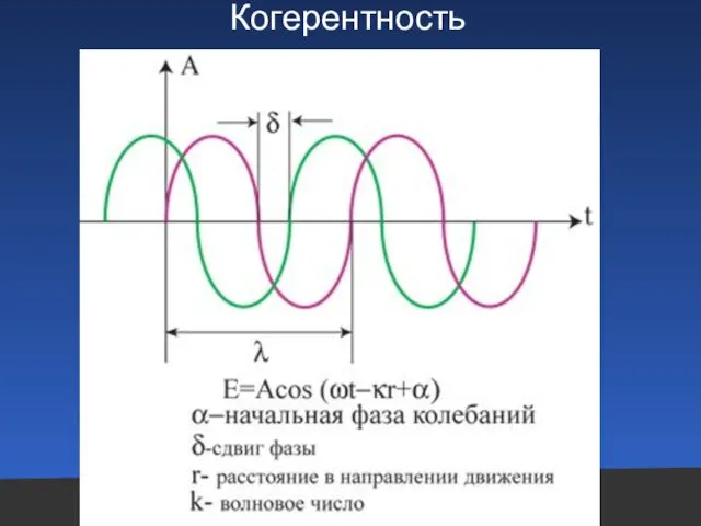 Когерентность