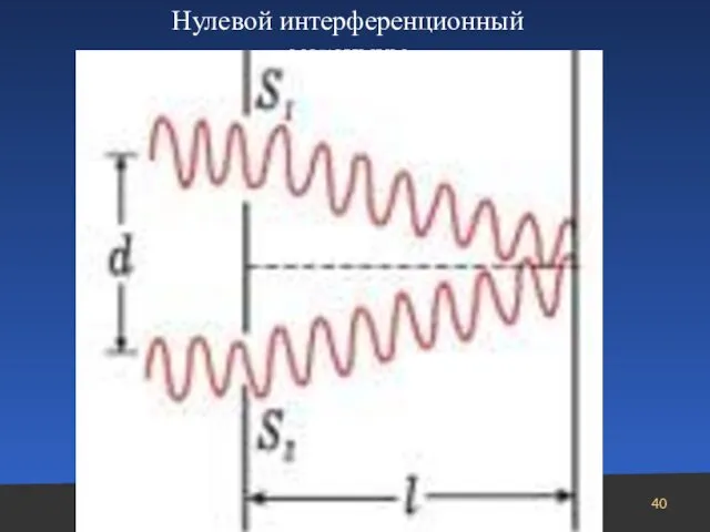 Интерференция света Нулевой интерференционный максимум