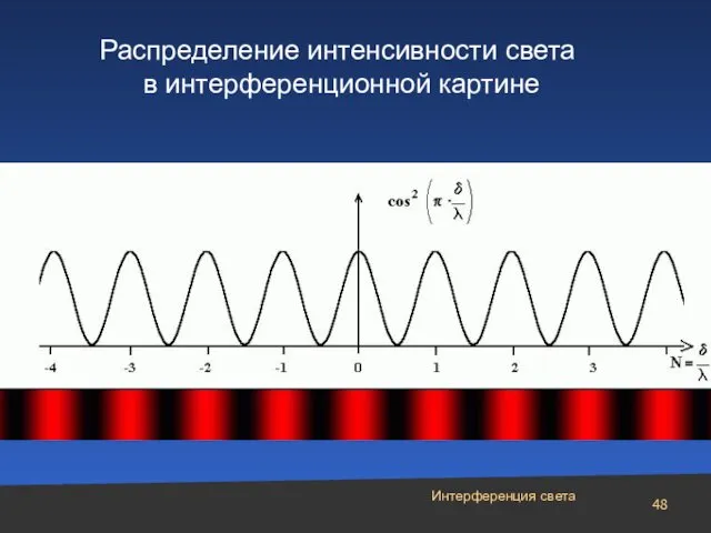 Интерференция света Распределение интенсивности света в интерференционной картине