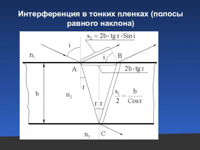 Интерференция в тонких пленках (полосы равного наклона)