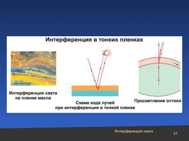 Интерференция света