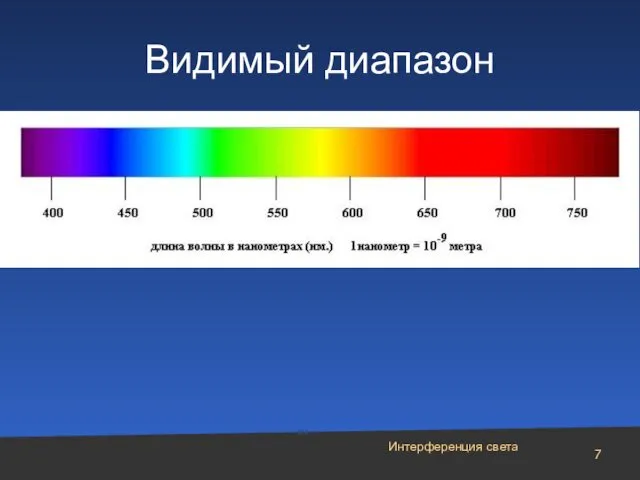 Интерференция света Видимый диапазон