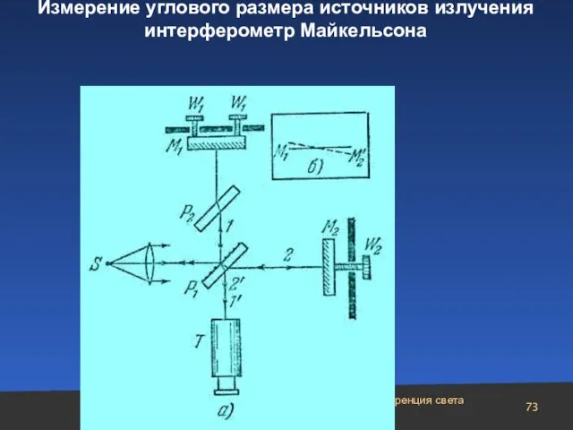 Интерференция света Измерение углового размера источников излучения интерферометр Майкельсона