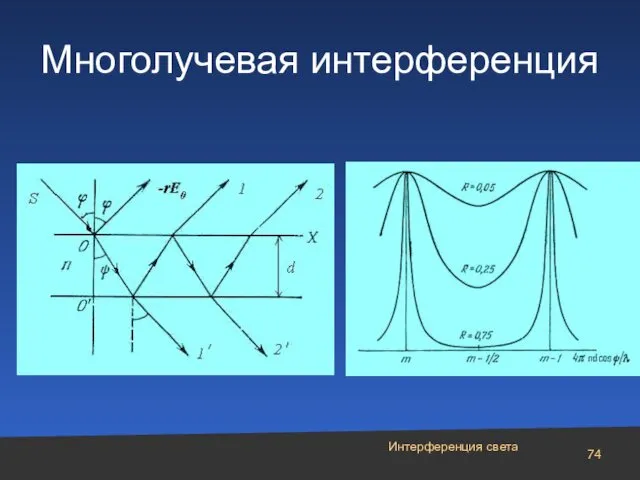 Интерференция света Многолучевая интерференция