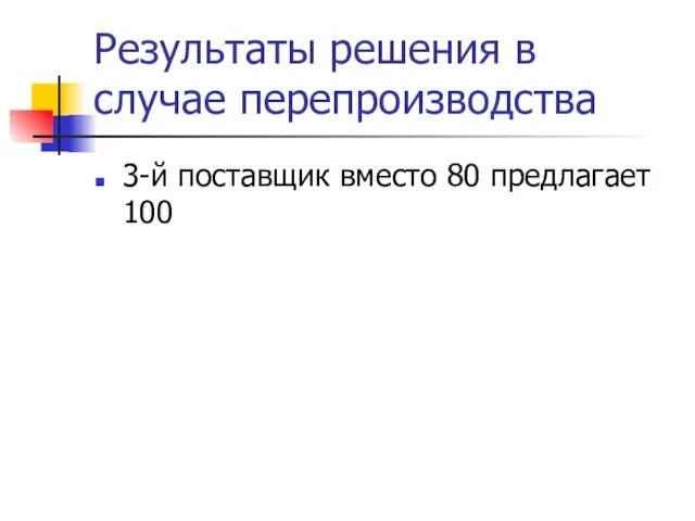 Результаты решения в случае перепроизводства 3-й поставщик вместо 80 предлагает 100