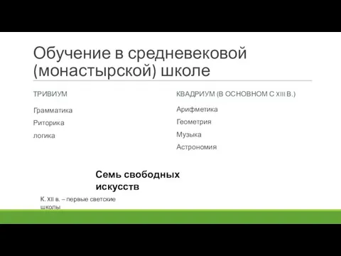 Обучение в средневековой (монастырской) школе ТРИВИУМ Грамматика Риторика логика КВАДРИУМ (В