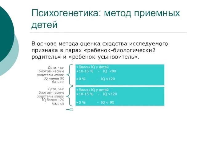 Психогенетика: метод приемных детей В основе метода оценка сходства исследуемого признака