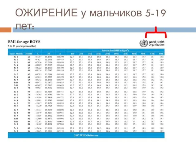 ОЖИРЕНИЕ у мальчиков 5-19 лет: