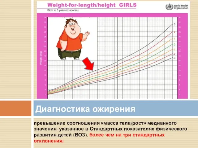 превышение соотношения «масса тела/рост» медианного значения, указанное в Стандартных показателях физического