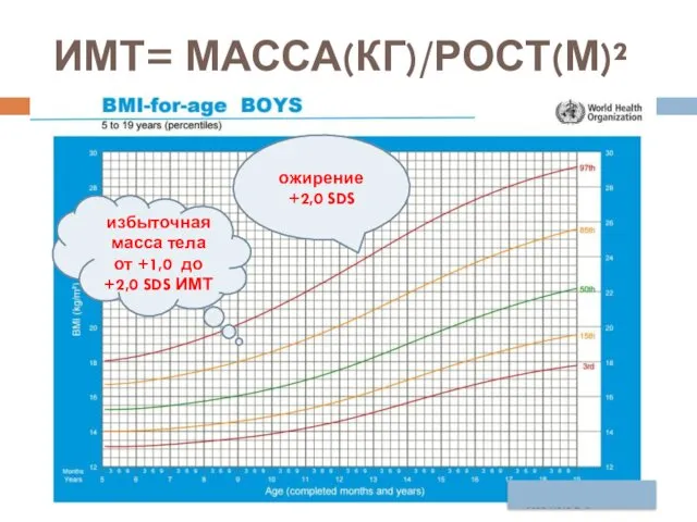 ИМТ= МАССА(КГ)/РОСТ(М)² избыточная масса тела от +1,0 до +2,0 SDS ИМТ ожирение +2,0 SDS