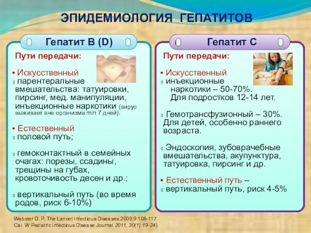 Webster D. P. The Lancet Infectious Diseases 2009;9:108-117 Cai W Pediatric