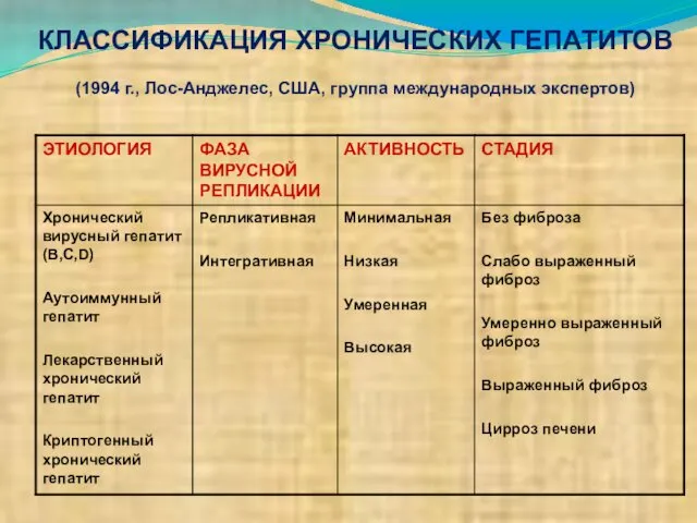 КЛАССИФИКАЦИЯ ХРОНИЧЕСКИХ ГЕПАТИТОВ (1994 г., Лос-Анджелес, США, группа международных экспертов)