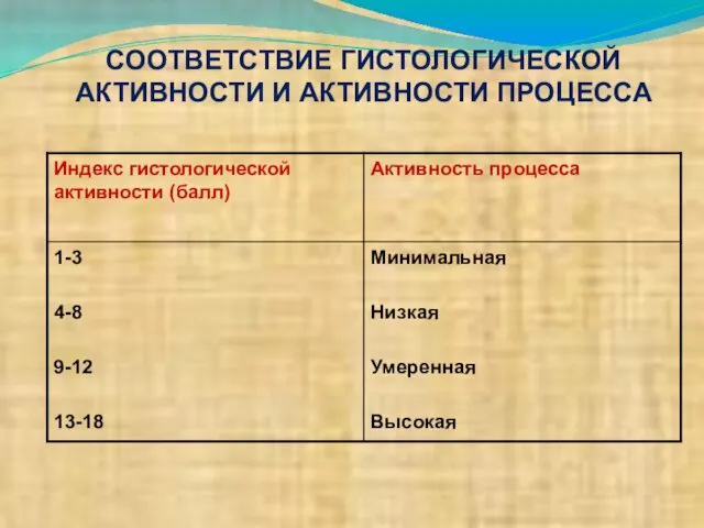 СООТВЕТСТВИЕ ГИСТОЛОГИЧЕСКОЙ АКТИВНОСТИ И АКТИВНОСТИ ПРОЦЕССА