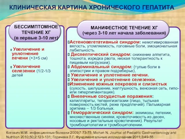 КЛИНИЧЕСКАЯ КАРТИНА ХРОНИЧЕСКОГО ГЕПАТИТА МАНИФЕСТНОЕ ТЕЧЕНИЕ ХГ (через 3-10 лет начала