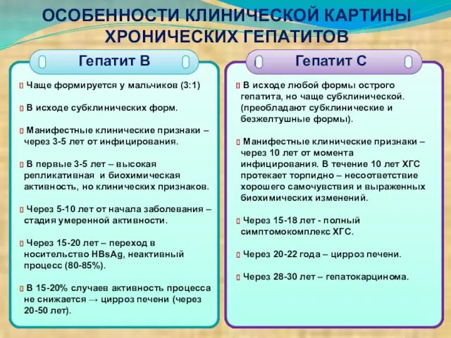 ОСОБЕННОСТИ КЛИНИЧЕСКОЙ КАРТИНЫ ХРОНИЧЕСКИХ ГЕПАТИТОВ Чаще формируется у мальчиков (3:1) В