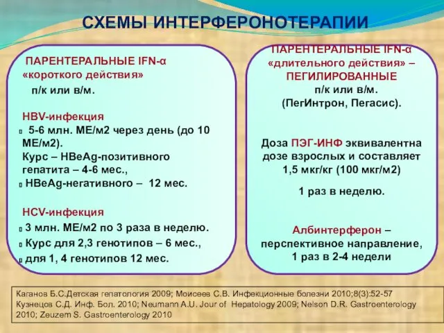 ПАРЕНТЕРАЛЬНЫЕ IFN-α «короткого действия» п/к или в/м. HBV-инфекция 5-6 млн. МЕ/м2