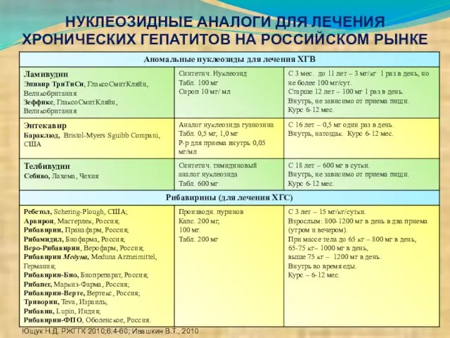 НУКЛЕОЗИДНЫЕ АНАЛОГИ ДЛЯ ЛЕЧЕНИЯ ХРОНИЧЕСКИХ ГЕПАТИТОВ НА РОССИЙСКОМ РЫНКЕ Ющук Н.Д. РЖГГК 2010;6:4-60; Ивашкин В.Т., 2010