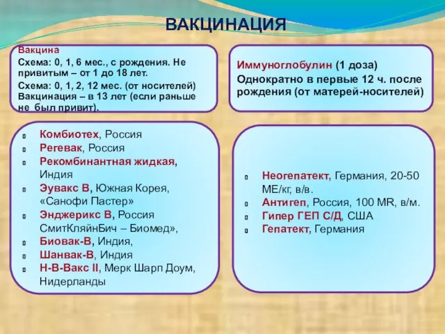 Вакцина Схема: 0, 1, 6 мес., с рождения. Не привитым –