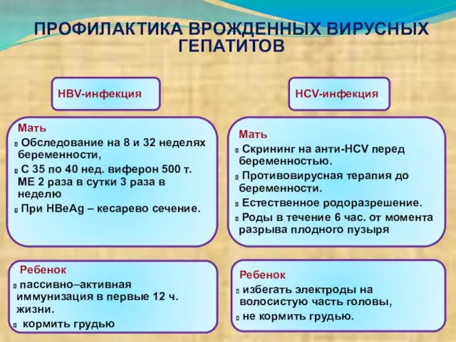 Ребенок пассивно–активная иммунизация в первые 12 ч. жизни. кормить грудью HBV-инфекция