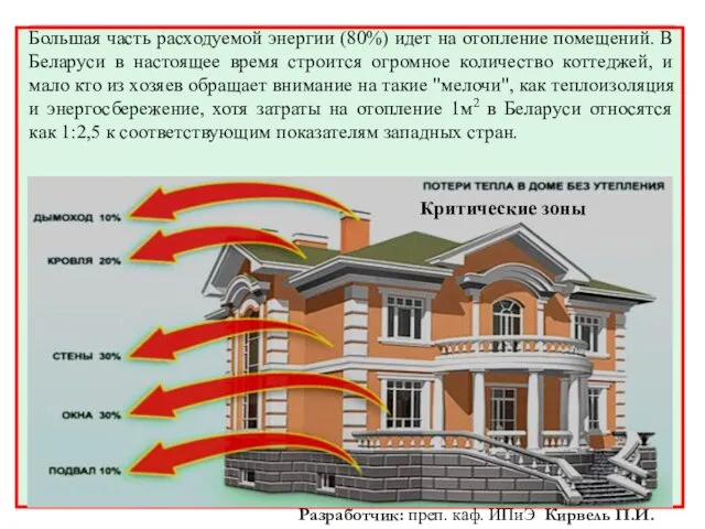 Большая часть расходуемой энергии (80%) идет на отопление помещений. В Беларуси