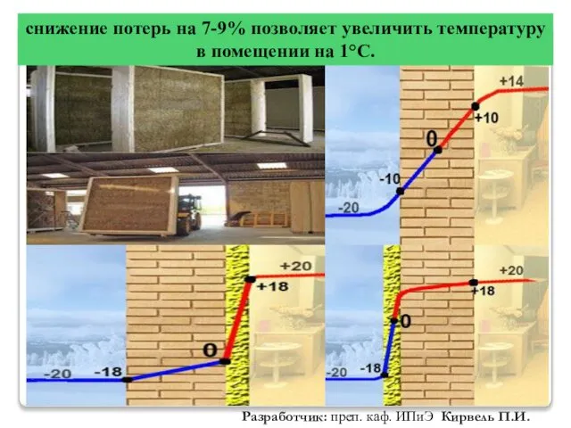 Разработчик: преп. каф. ИПиЭ Кирвель П.И. снижение потерь на 7-9% позволяет