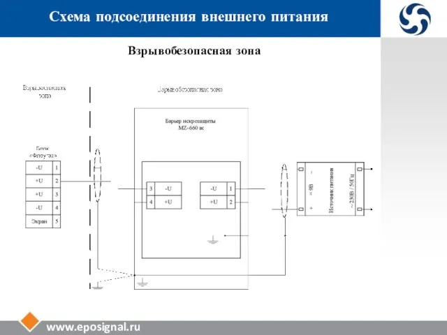 www.eposignal.ru Взрывобезопасная зона Схема подсоединения внешнего питания