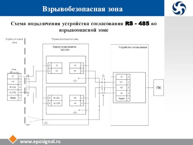 www.eposignal.ru Взрывобезопасная зона Схема подключения устройства согласования RS - 485 во взрывоопасной зоне