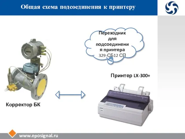 www.eposignal.ru Общая схема подсоединения к принтеру Переходник для подсоединения принтера 329-СБ12 СП Принтер LX-300+ Корректор БК