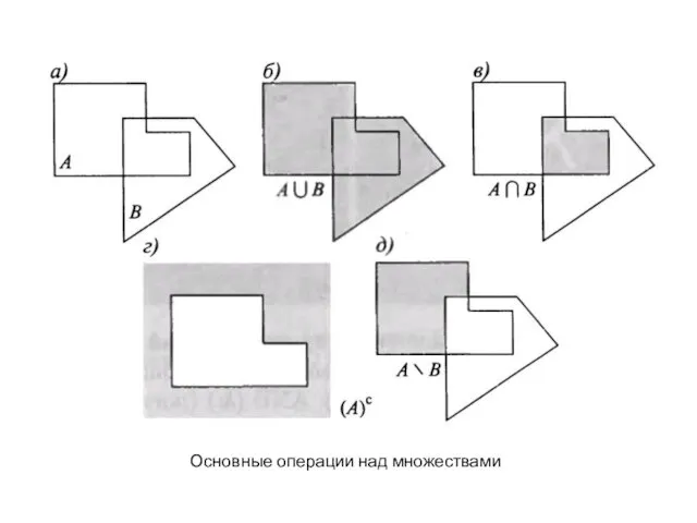 Основные операции над множествами