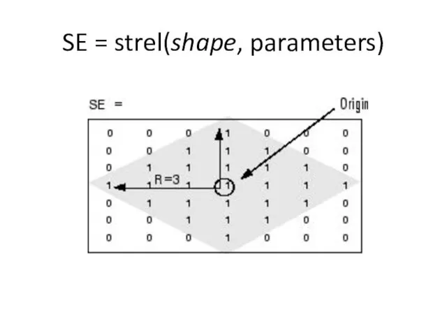 SE = strel(shape, parameters)