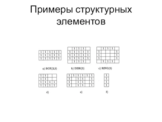 Примеры структурных элементов