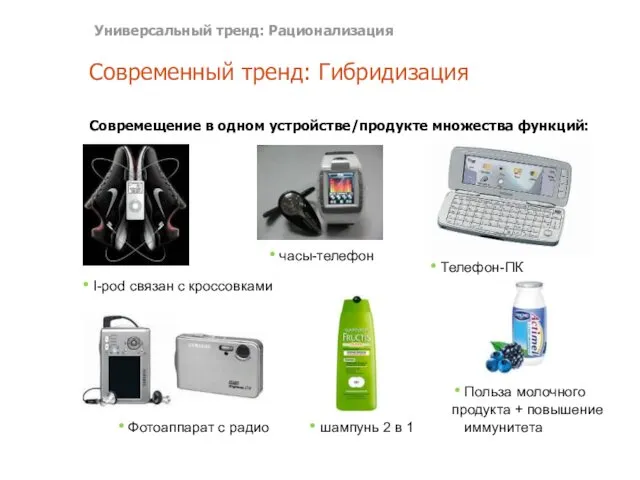 Современный тренд: Гибридизация Совремещение в одном устройстве/продукте множества функций: I-pod связан