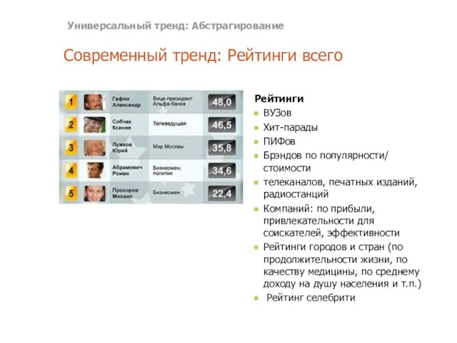 Современный тренд: Рейтинги всего Рейтинги ВУЗов Хит-парады ПИФов Брэндов по популярности/