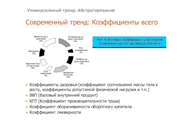 Современный тренд: Коэффициенты всего Коэффициенты здоровья (коэффициент соотношения массы тела к